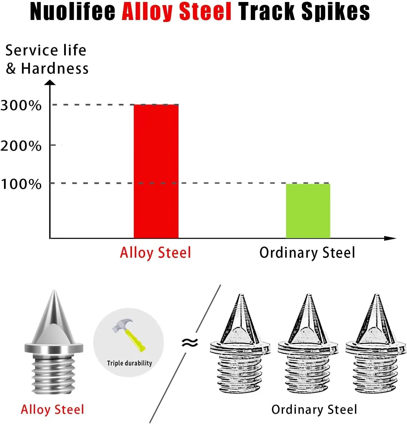 1/4 Inch Track Spikes, 100 Pieces Steel Track Shoe Spikes Replacements and Spike Wrench for Sports Running Track Shoes