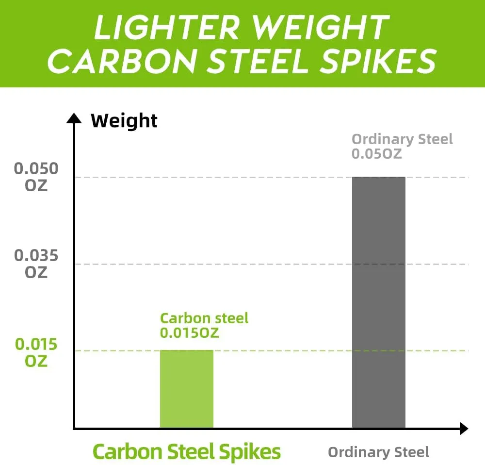 3/16 Inch Carbon Steel Track Spikes, 48 Pieces Lighter Weight Spikes Track Shoes, Each Nail Weighs Only 0.47 Grams, Used for Track and Field Sprinting or Cross Country