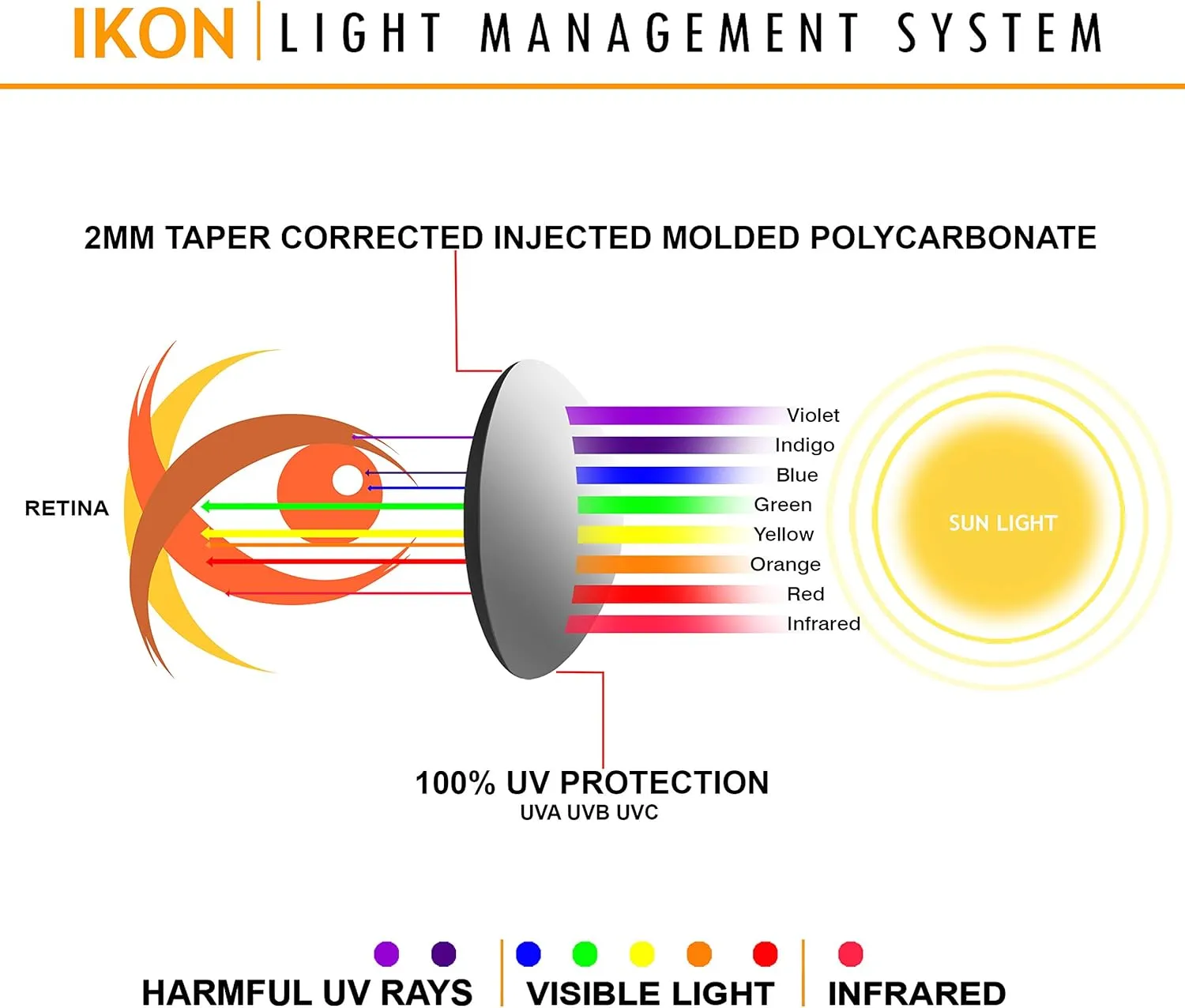 IKON LENSES Replacement Lenses For Von Zipper Clutch Sunglasses - Polarized