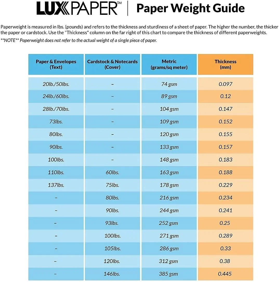 LUXPaper A7 Invitation Envelopes | Peel & Press | 5 1/4" x 7 1/4" | Avocado Green | 70lb. Text | 50 Qty