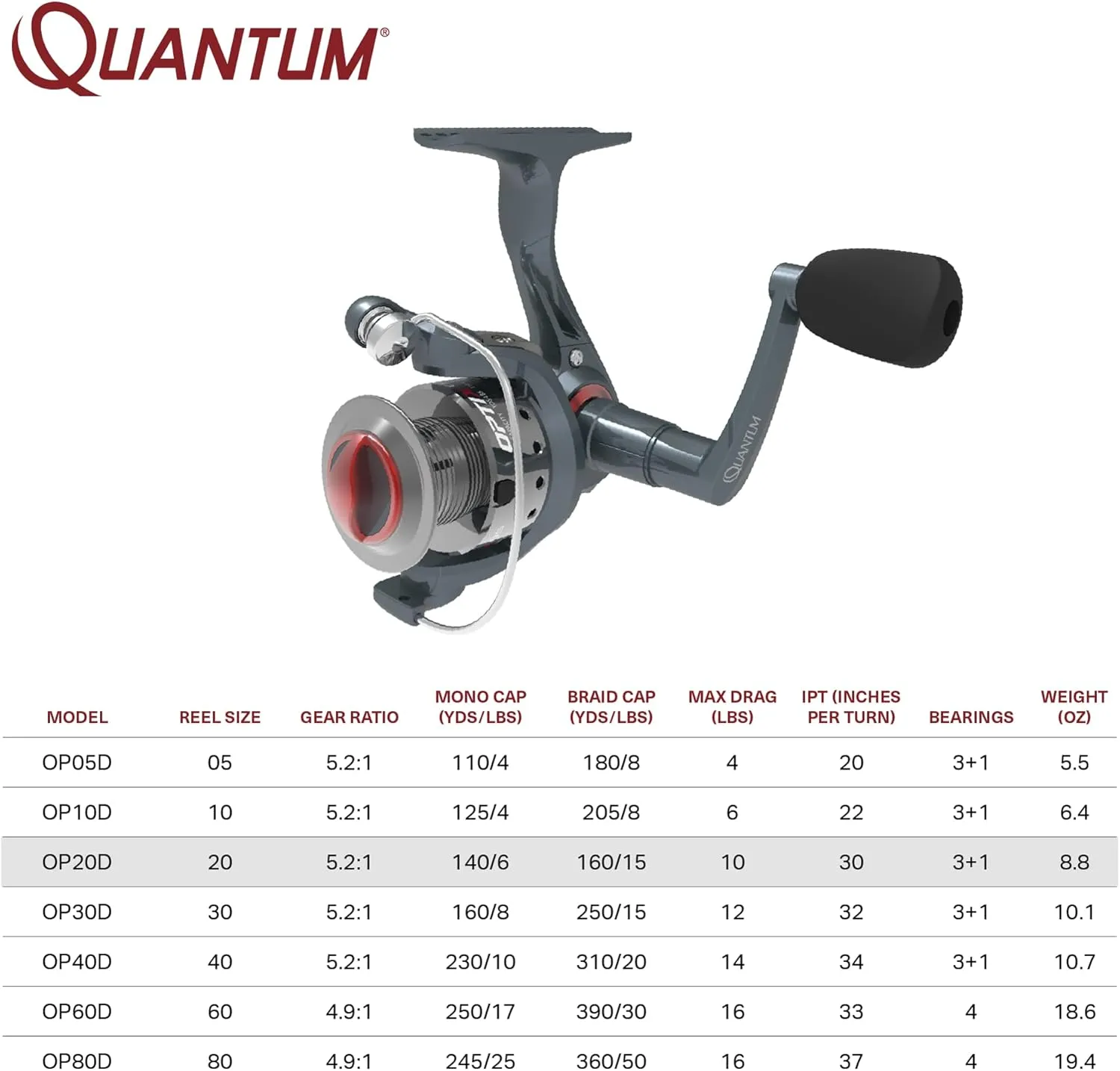 Quantum Optix Spinning Fishing Reel, 4 Bearings (3   Clutch), Anti-Reverse with Smooth, Precisely-Aligned Gears, Clam Packaging