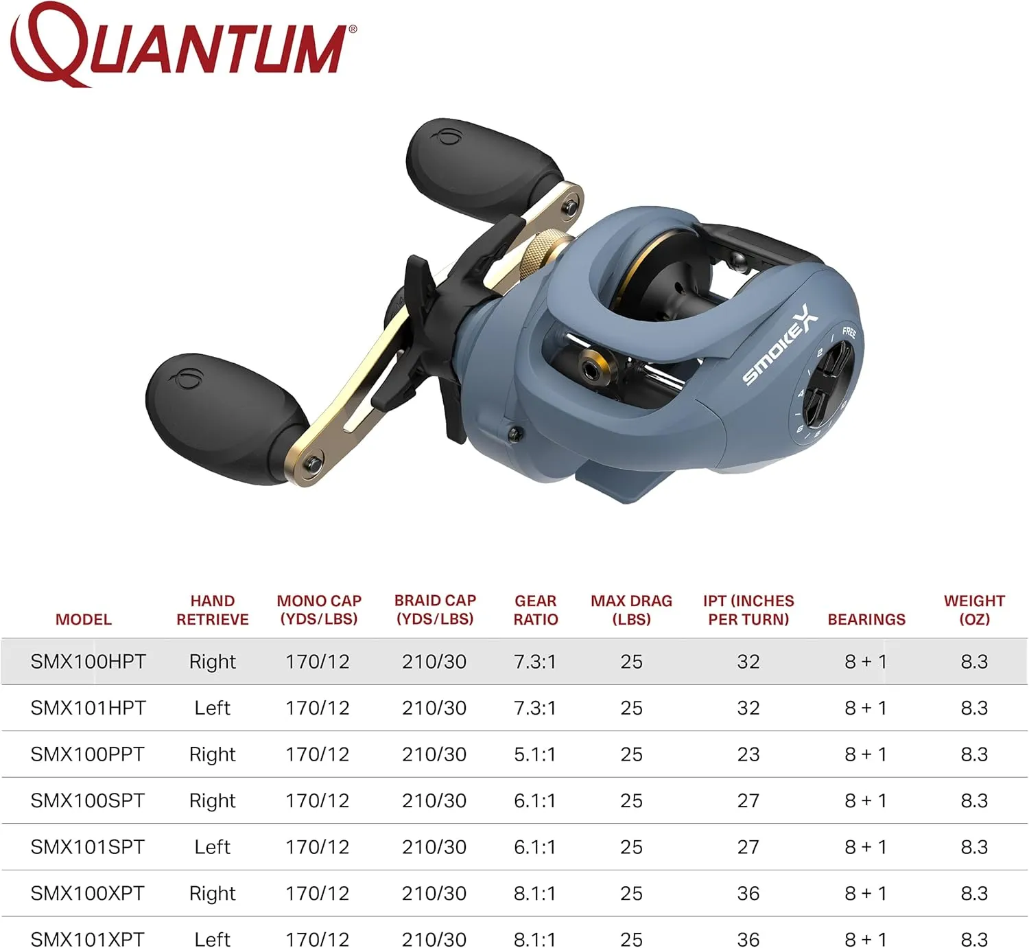 Quantum Smoke X Baitcast Fishing Reel, Size 100 Reel, One-Piece Aluminum X-Frame and Double Anodized Aluminum Spool, Blue