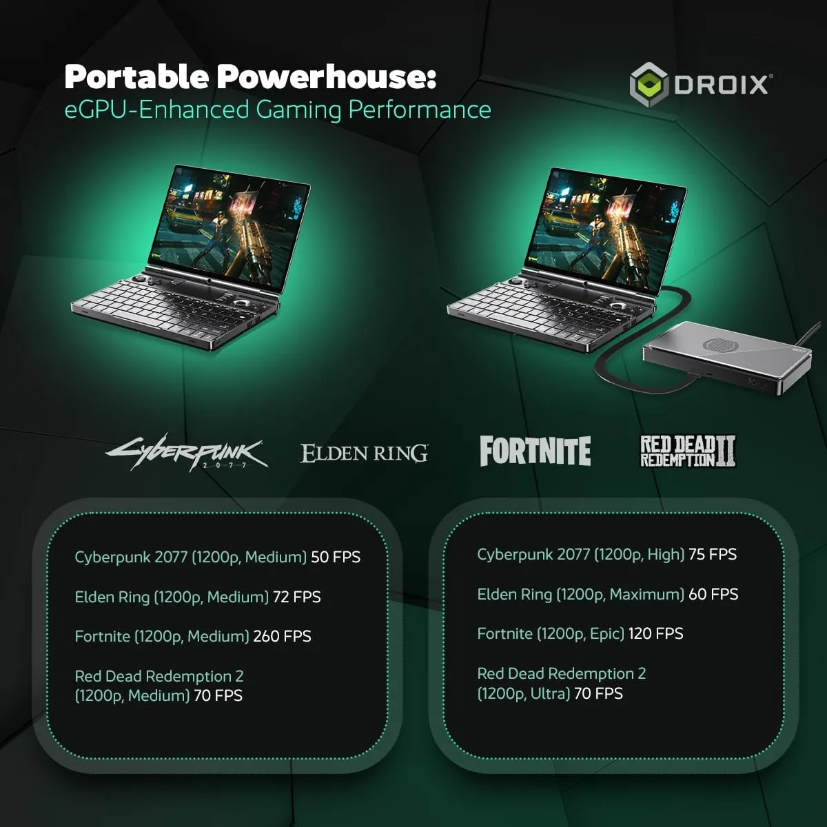 Win MAX 2 2025 Handheld Gaming PC with AMD Ryzen 7 8840U, Radeon 780M GPU, 32GB RAM, 1TB SSD with 4G Module, OcuLink, 10.1" IPS Display, Gaming Controls, Keyboard and touchpad
